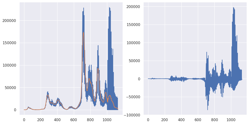 <Figure size 1240x620 with 2 Axes>