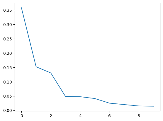 <Figure size 640x480 with 1 Axes>