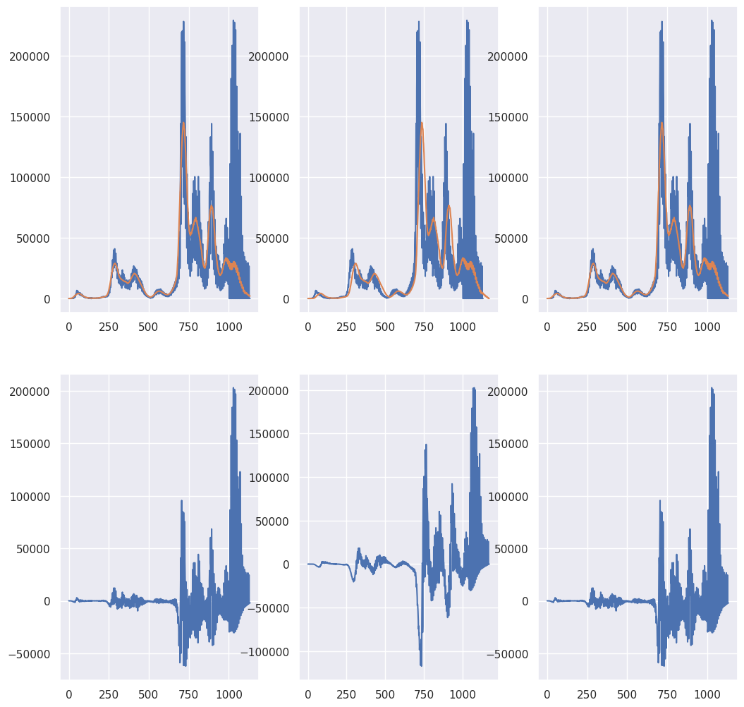 <Figure size 1240x1240 with 6 Axes>