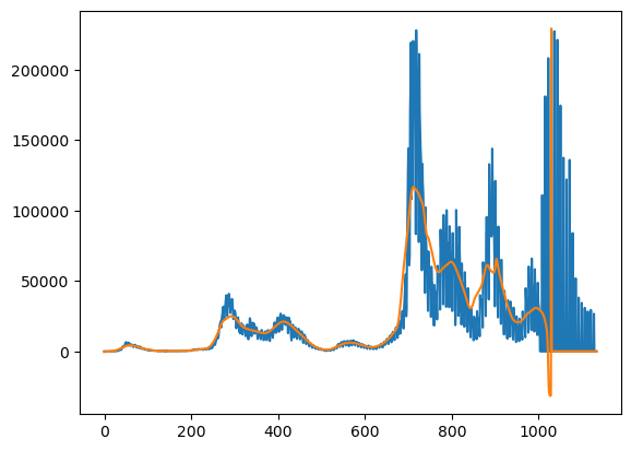 <Figure size 640x480 with 1 Axes>