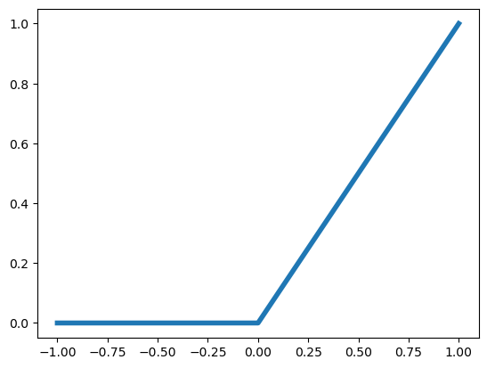 <Figure size 640x480 with 1 Axes>