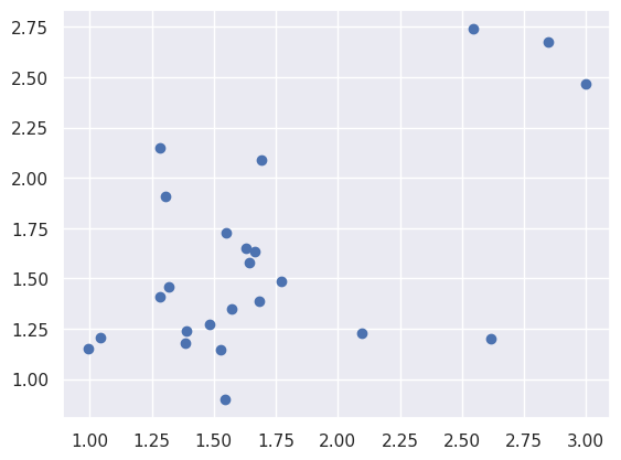 <Figure size 640x480 with 1 Axes>