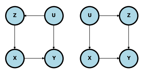 <Figure size 600x300 with 2 Axes>
