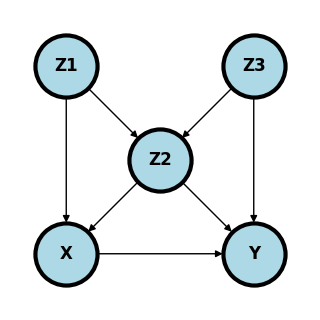 <Figure size 300x300 with 1 Axes>