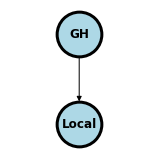 <Figure size 144x144 with 1 Axes>