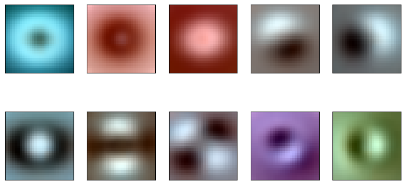 <Figure size 1000x500 with 10 Axes>