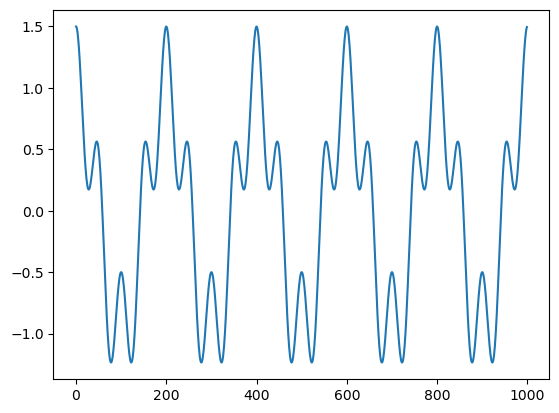 <Figure size 640x480 with 1 Axes>
