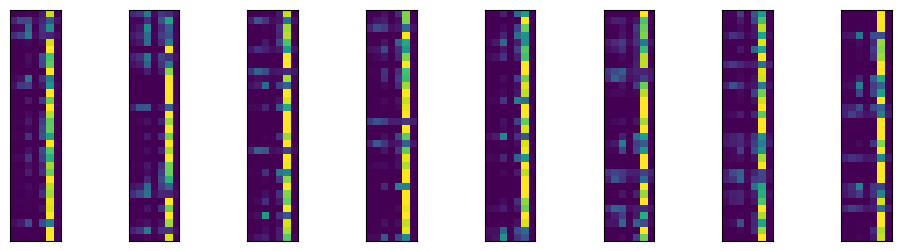 <Figure size 1200x300 with 8 Axes>
