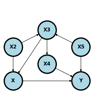 <Figure size 300x300 with 1 Axes>