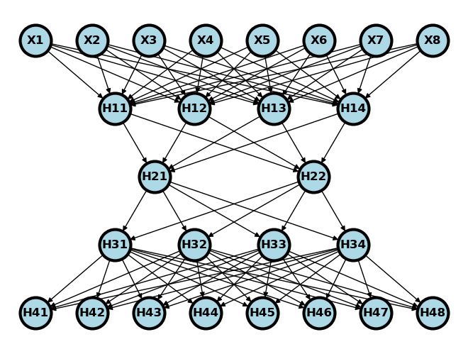 <Figure size 640x480 with 1 Axes>