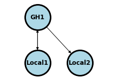 <Figure size 216x144 with 1 Axes>