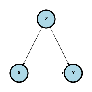 <Figure size 300x300 with 1 Axes>