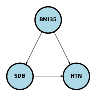 <Figure size 300x300 with 1 Axes>