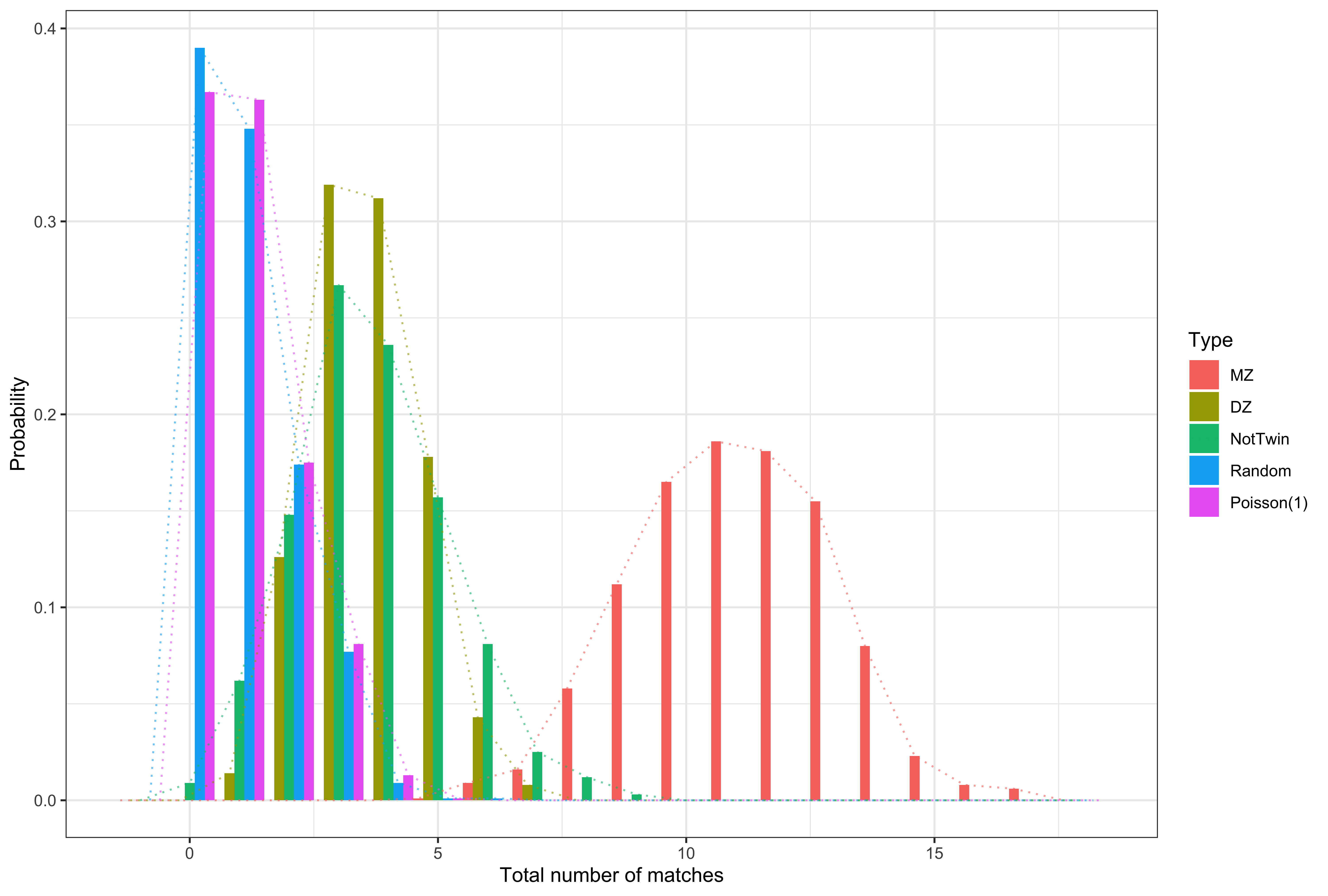 Figure 5 from Finn et al. (2015)